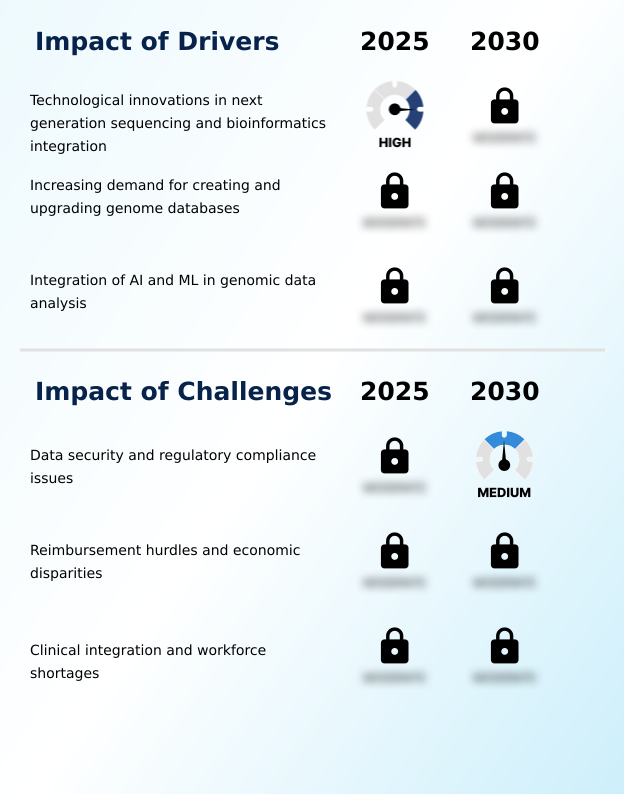 Foundry Equipment Market Size