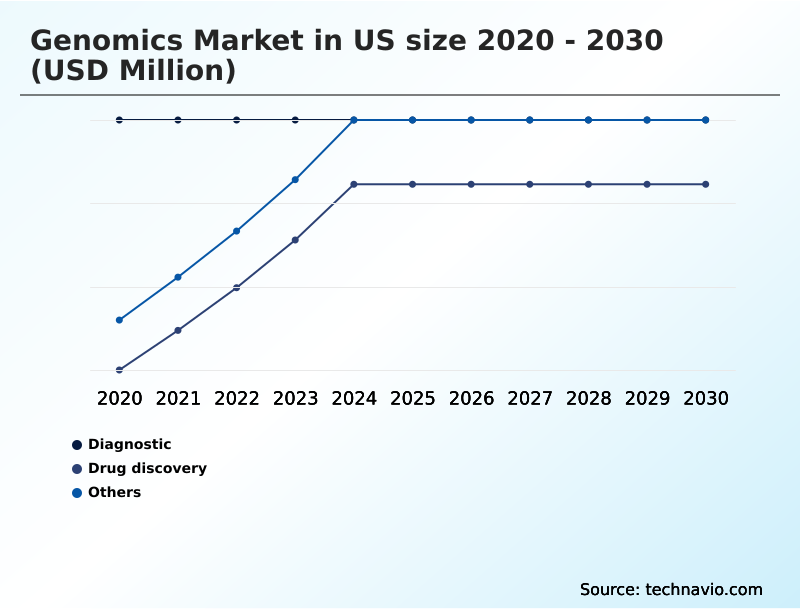Foundry Equipment Market Size
