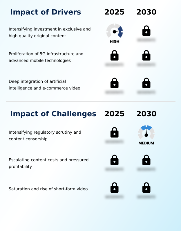 Foundry Equipment Market Size