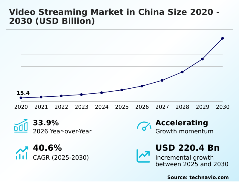 Foundry Equipment Market Size