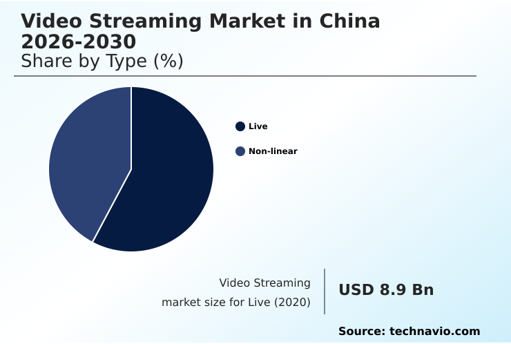 Foundry Equipment Market Size