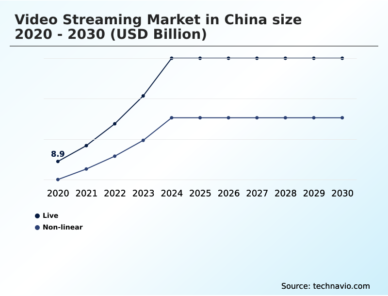 Foundry Equipment Market Size