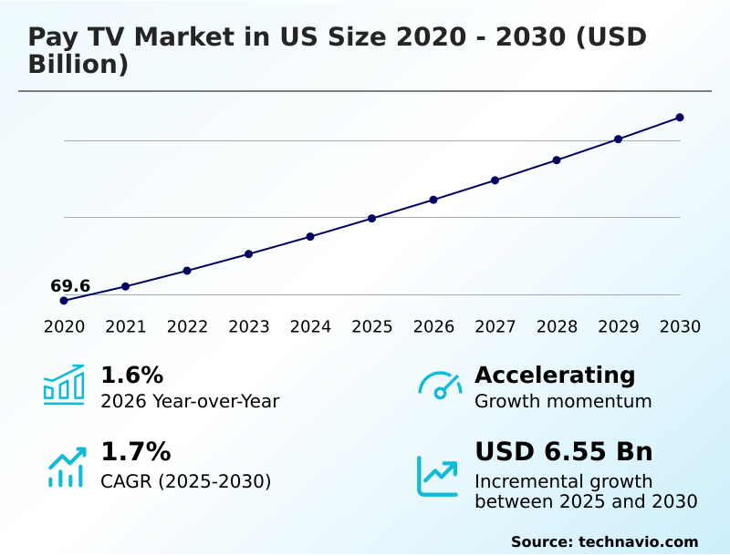 Foundry Equipment Market Size