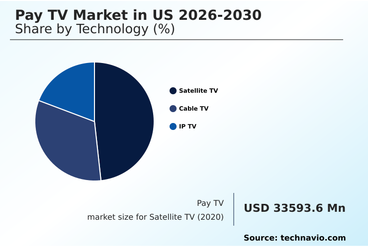 Foundry Equipment Market Size