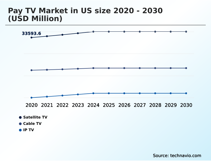 Foundry Equipment Market Size