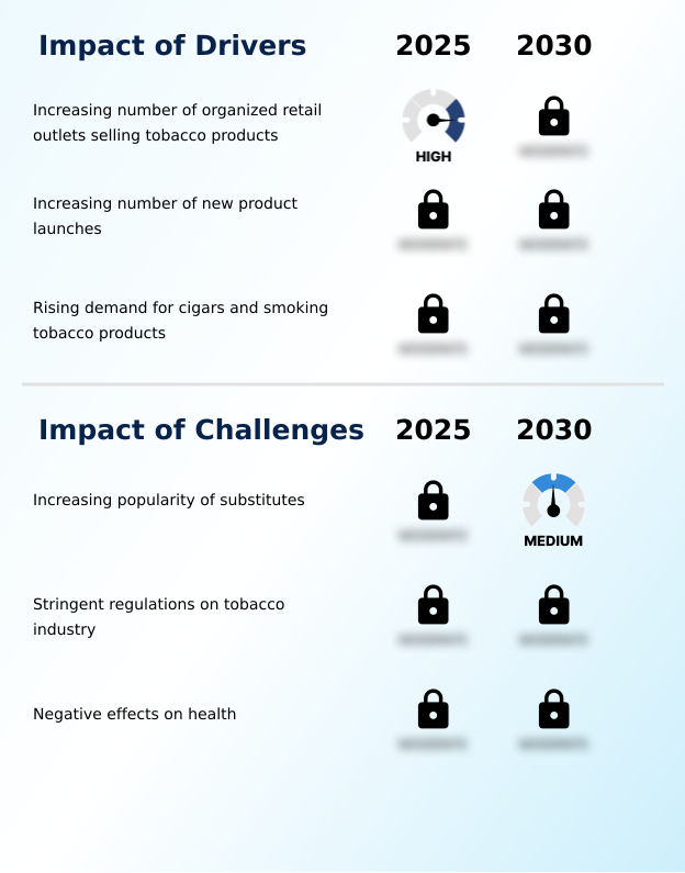 Foundry Equipment Market Size