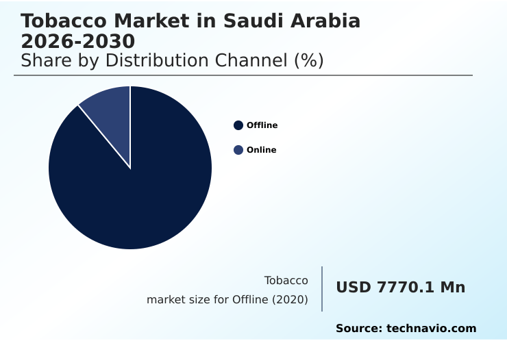 Foundry Equipment Market Size