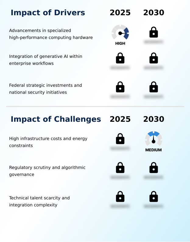 US Deep Learning Market Analysis, Size, and Forecast 2026-2030