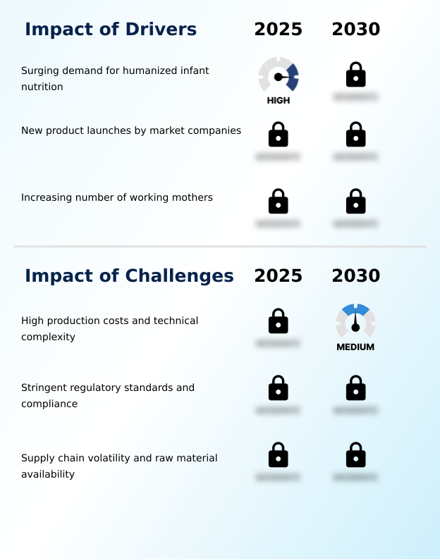 Foundry Equipment Market Size