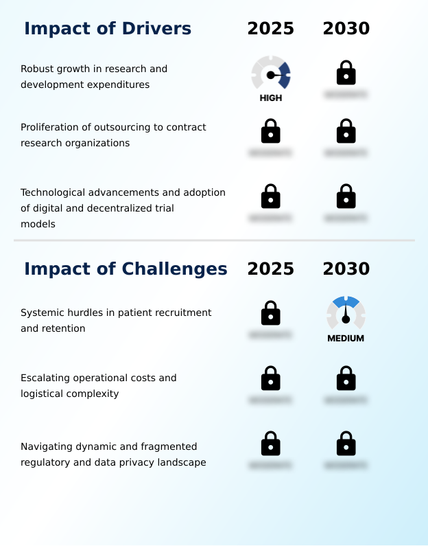 Foundry Equipment Market Size