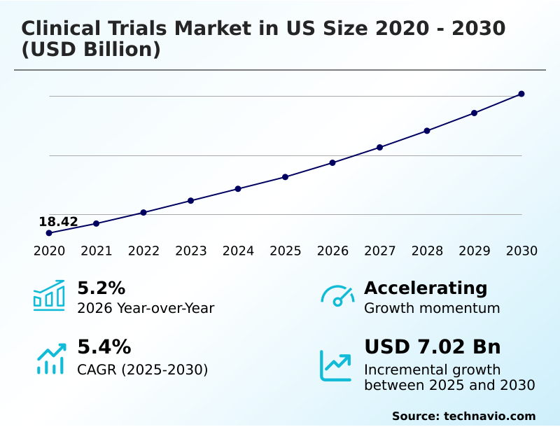 Foundry Equipment Market Size