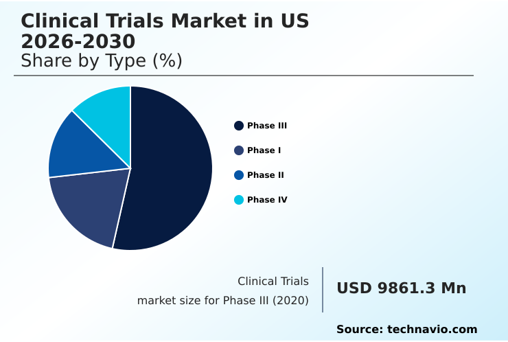 Foundry Equipment Market Size