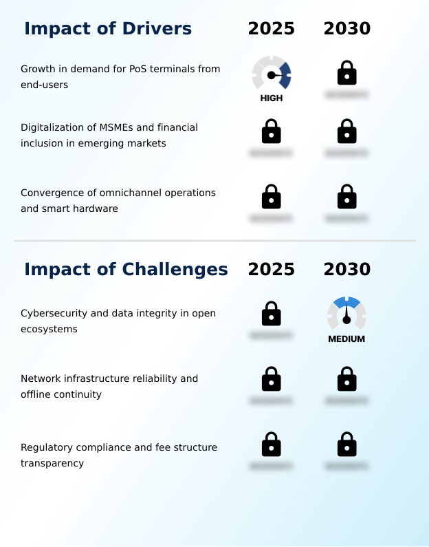 Foundry Equipment Market Size