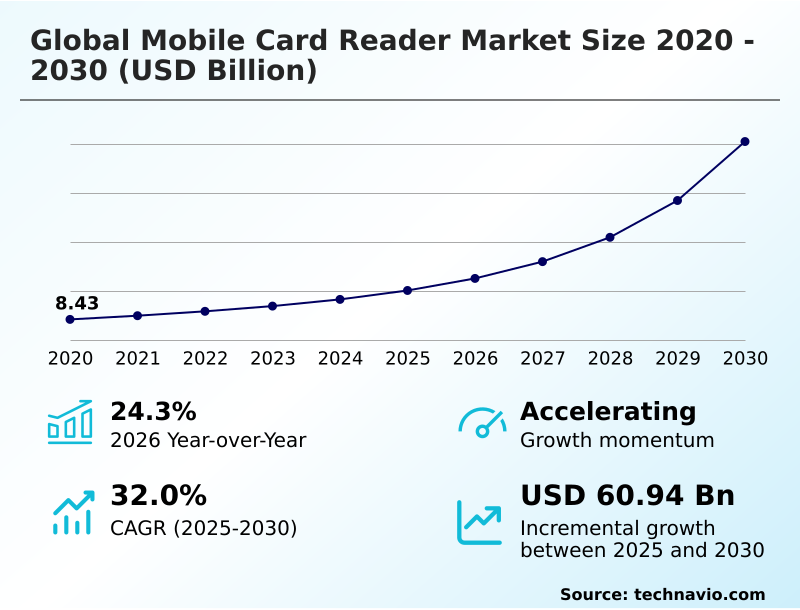 Foundry Equipment Market Sizeeeeee
