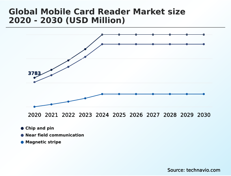 Foundry Equipment Market Size