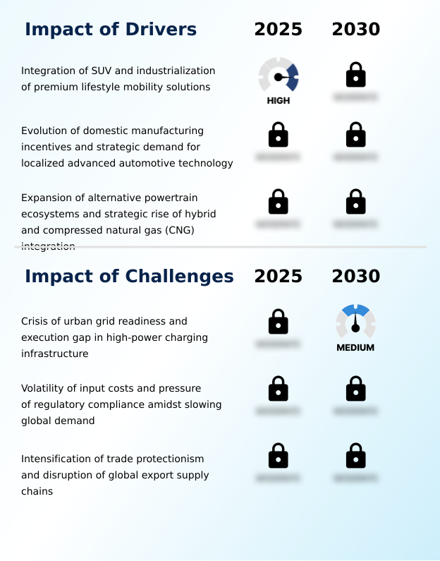Foundry Equipment Market Size