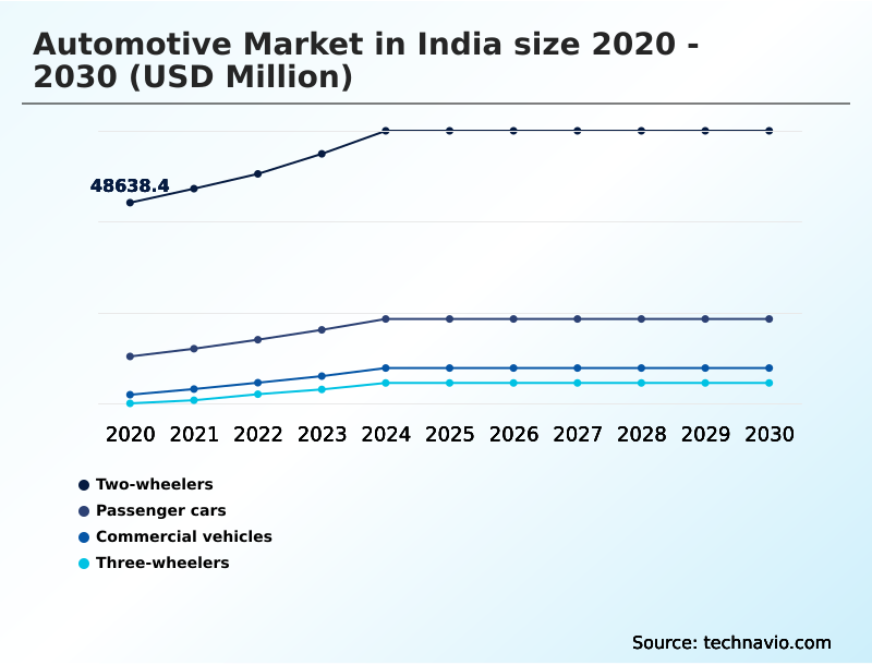 Foundry Equipment Market Size