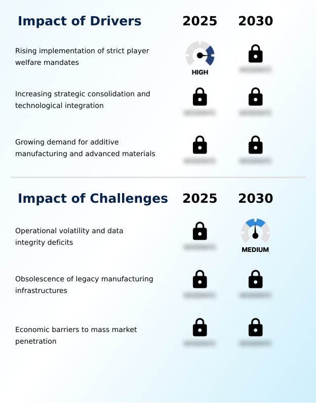 Foundry Equipment Market Size