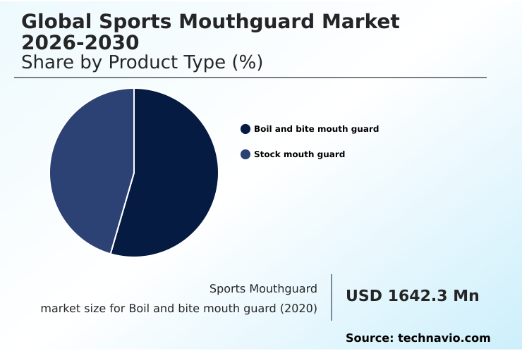 Foundry Equipment Market Size