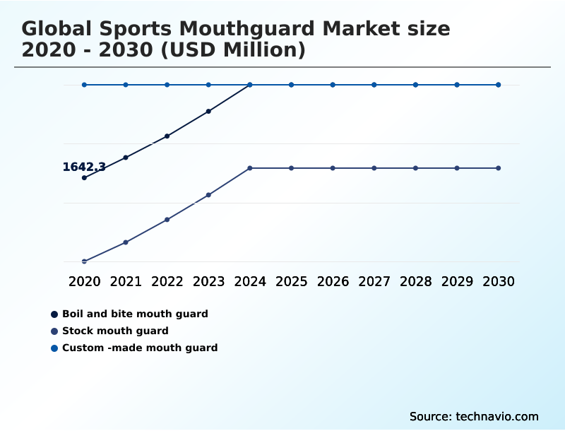 Foundry Equipment Market Size