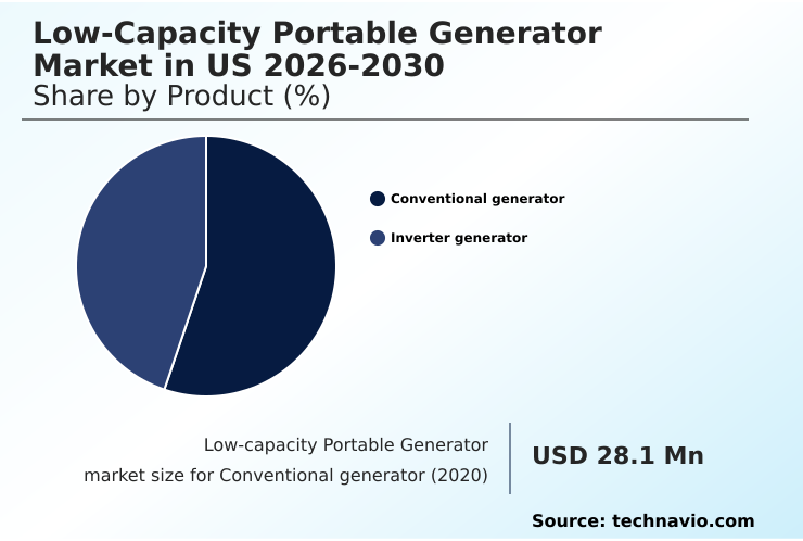 Foundry Equipment Market Size
