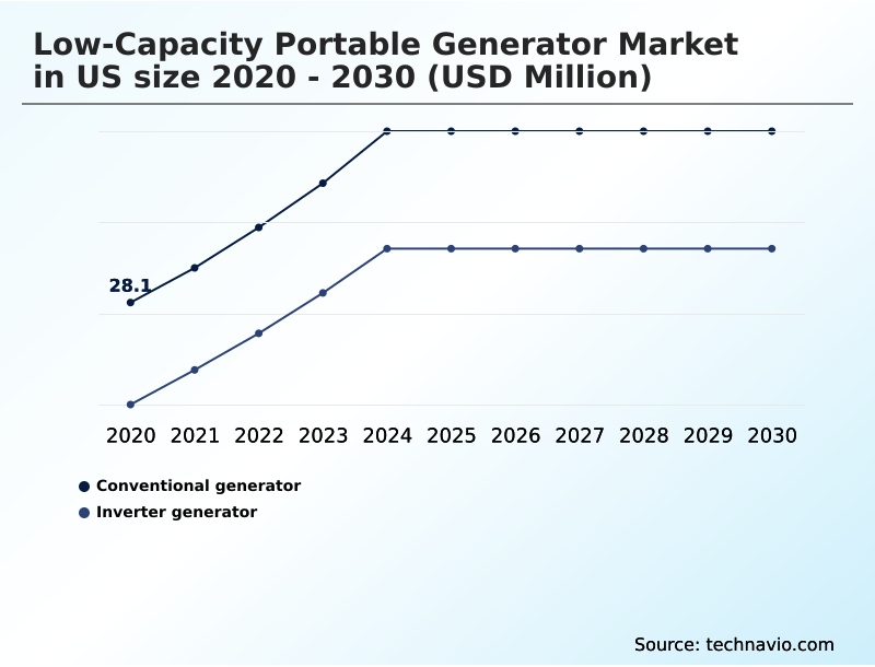 Foundry Equipment Market Size