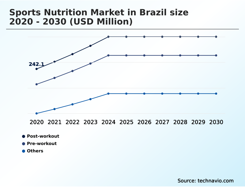 Foundry Equipment Market Size