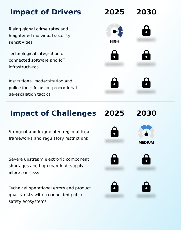 Self Defense Products Market Analysis, Size, and Forecast 2026-2030: North America (US, Canada, and Mexico), Europe (Germany, UK, and France), APAC (China, India, and Japan), South America (Brazil, Argentina, and Chile), Middle East and Africa (Saudi Arabia, South Africa, and Turkey), and Rest of World (ROW)