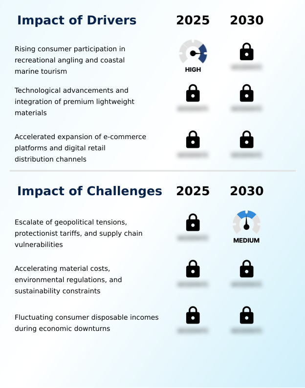 Fishing Reels Market Analysis, Size, and Forecast 2026-2030: North America (US, Canada, and Mexico), Europe (Germany, France, and UK), APAC (China, Japan, and India), South America (Brazil, Argentina, and Chile), Middle East and Africa (UAE, South Africa, and Saudi Arabia), and Rest of World (ROW)