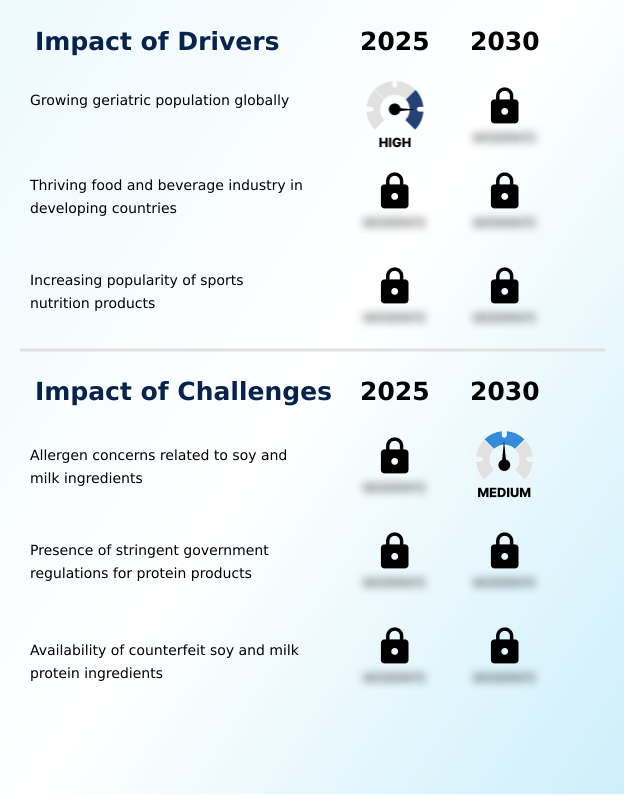 Foundry Equipment Market Size
