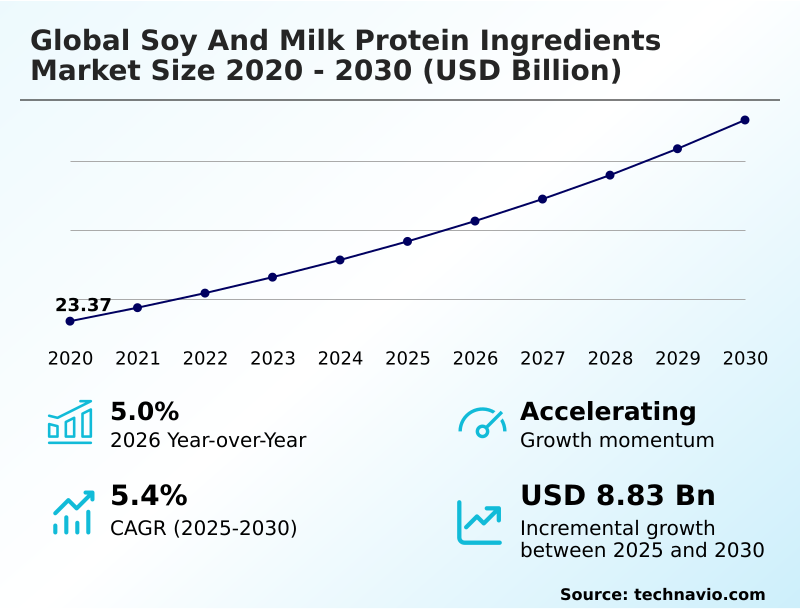Foundry Equipment Market Sizeeeeee