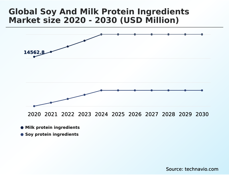 Foundry Equipment Market Size