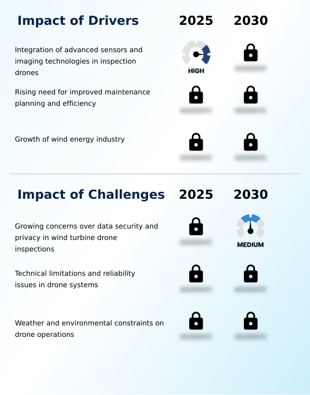 Foundry Equipment Market Size