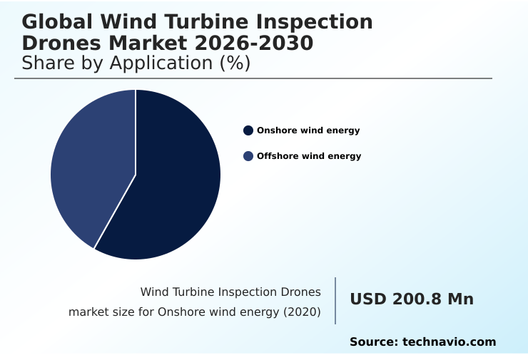 Foundry Equipment Market Size