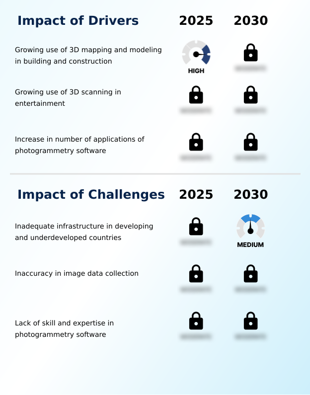 Foundry Equipment Market Size