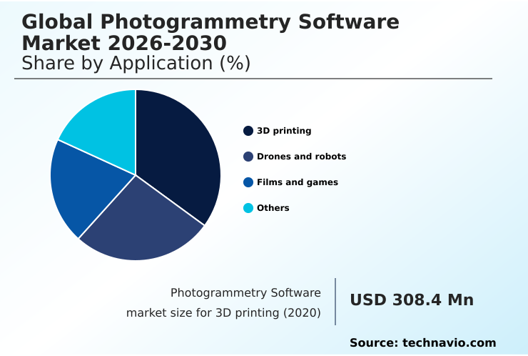 Foundry Equipment Market Size