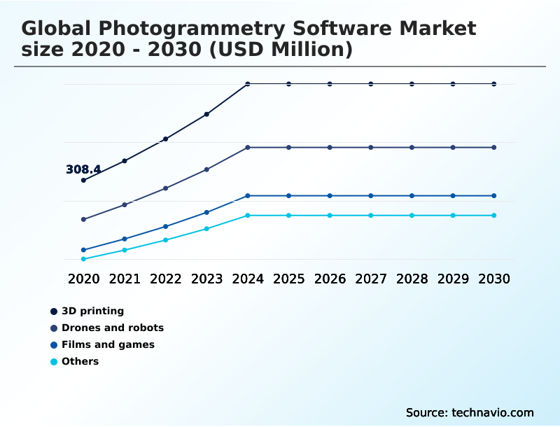 Foundry Equipment Market Size