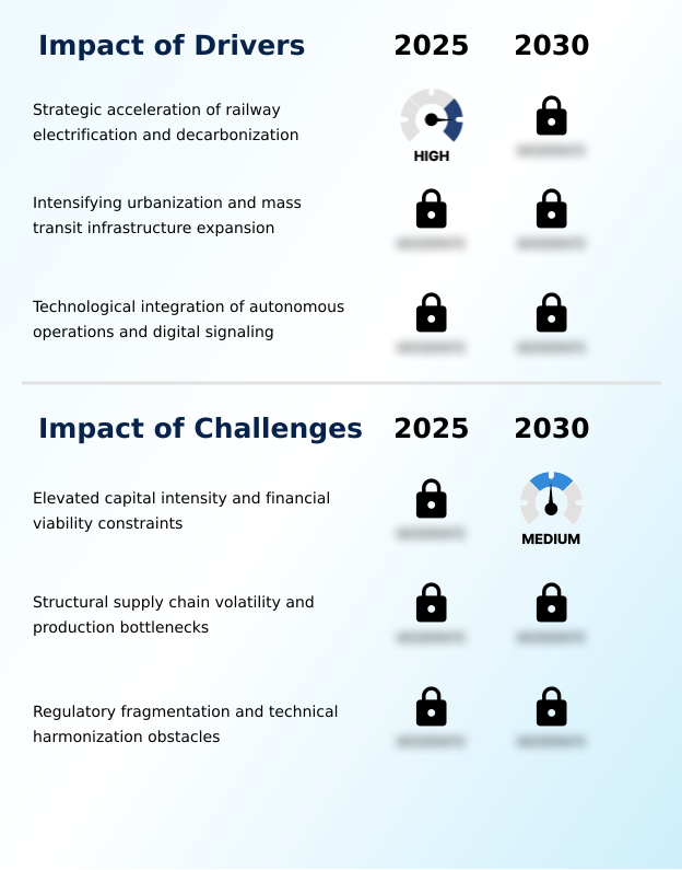 Rolling Stock Market Analysis, Size, and Forecast 2026-2030: APAC (China, Japan, and India), Europe (Germany, France, and UK), North America (US, Canada, and Mexico), South America (Brazil and Argentina), Middle East and Africa (Saudi Arabia, UAE, and South Africa), and Rest of World (ROW)