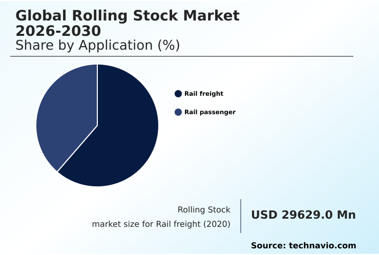 Rolling Stock Market Analysis, Size, and Forecast 2026-2030: APAC (China, Japan, and India), Europe (Germany, France, and UK), North America (US, Canada, and Mexico), South America (Brazil and Argentina), Middle East and Africa (Saudi Arabia, UAE, and South Africa), and Rest of World (ROW)