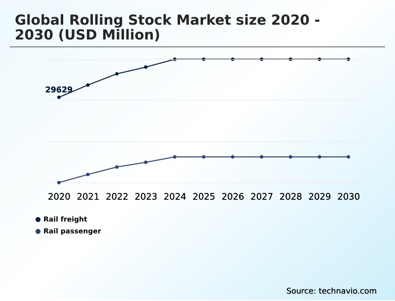 Rolling Stock Market Analysis, Size, and Forecast 2026-2030: APAC (China, Japan, and India), Europe (Germany, France, and UK), North America (US, Canada, and Mexico), South America (Brazil and Argentina), Middle East and Africa (Saudi Arabia, UAE, and South Africa), and Rest of World (ROW)