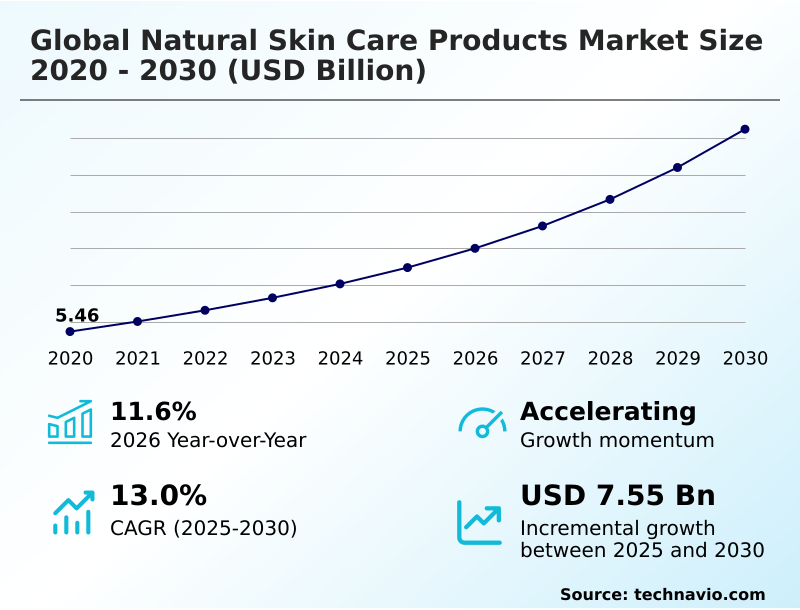 Natural Skin Care Products Market Analysis, Size, and Forecast 2026-2030: North America (US, Canada, and Mexico), Europe (Germany, UK, and France), APAC (China, Japan, and India), South America (Brazil, Argentina, and Chile), Middle East and Africa (Saudi Arabia, UAE, and South Africa), and Rest of World (ROW)