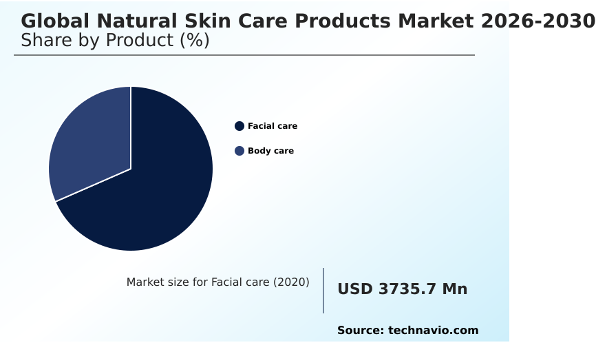 Natural Skin Care Products Market Analysis, Size, and Forecast 2026-2030: North America (US, Canada, and Mexico), Europe (Germany, UK, and France), APAC (China, Japan, and India), South America (Brazil, Argentina, and Chile), Middle East and Africa (Saudi Arabia, UAE, and South Africa), and Rest of World (ROW)
