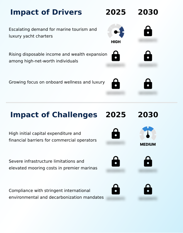 Catamaran Market Analysis, Size, and Forecast 2026-2030: North America (US, Canada, and Mexico), Europe (France, UK, and Spain), APAC (Australia, China, and Japan), South America (Brazil, Argentina, and Chile), Middle East and Africa (UAE, South Africa, and Saudi Arabia), and Rest of World (ROW)