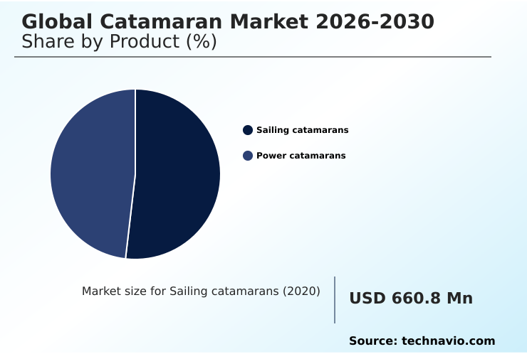 Catamaran Market Analysis, Size, and Forecast 2026-2030: North America (US, Canada, and Mexico), Europe (France, UK, and Spain), APAC (Australia, China, and Japan), South America (Brazil, Argentina, and Chile), Middle East and Africa (UAE, South Africa, and Saudi Arabia), and Rest of World (ROW)