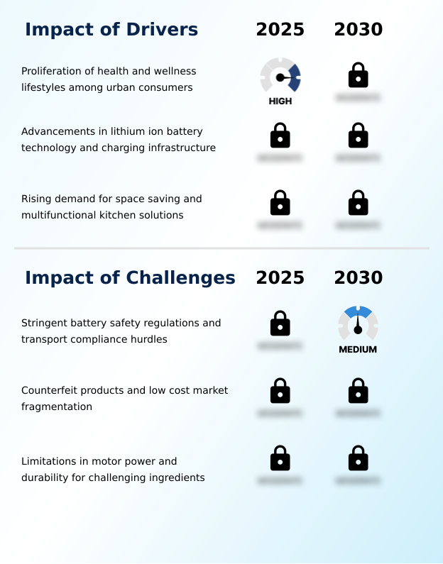 Portable Blenders Market Analysis, Size, and Forecast 2026-2030: North America (US, Canada, and Mexico), APAC (China, India, and Japan), Europe (Germany, UK, and France), South America (Brazil, Argentina, and Colombia), Middle East and Africa (UAE, Saudi Arabia, and South Africa), and Rest of World (ROW)
