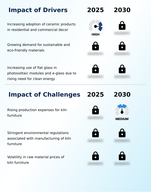 Foundry Equipment Market Size