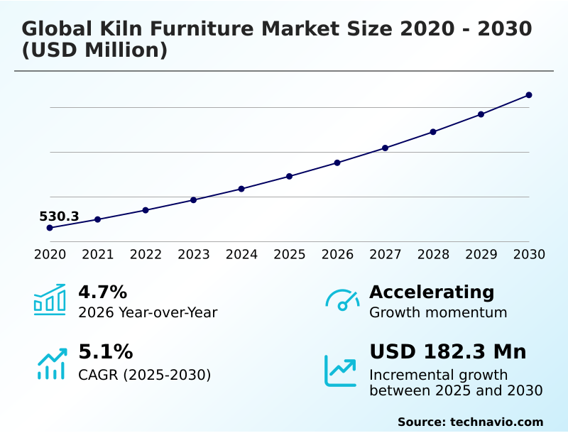 Foundry Equipment Market Size