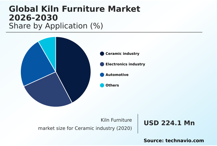 Foundry Equipment Market Size