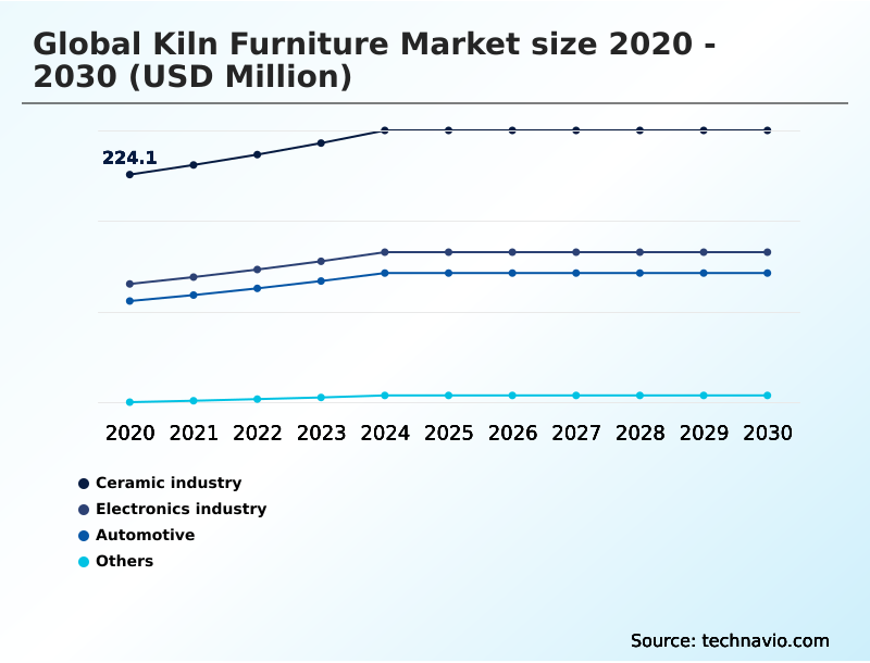 Foundry Equipment Market Size