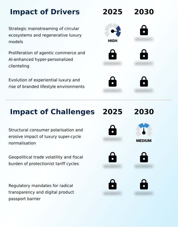 Foundry Equipment Market Size